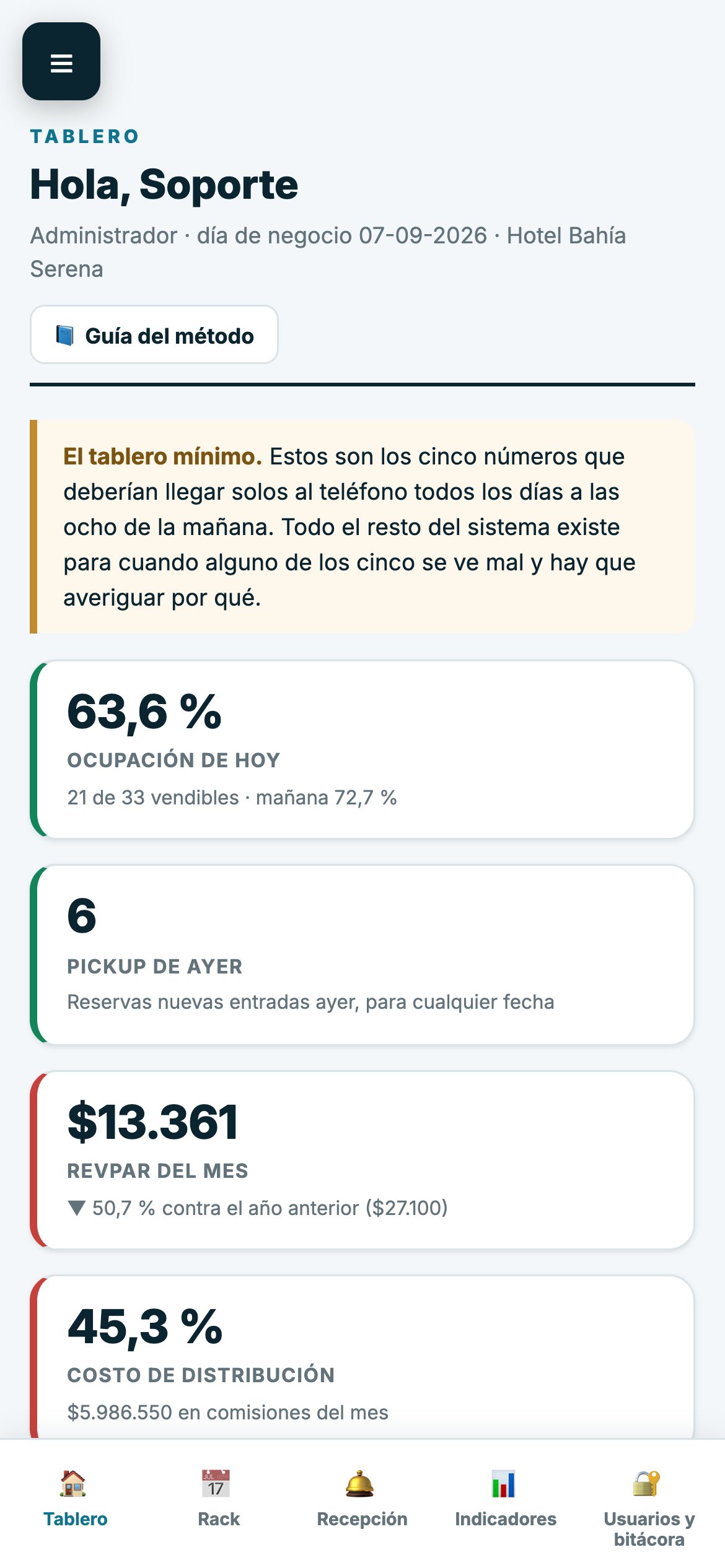 Empuja Hoteles en teléfono
